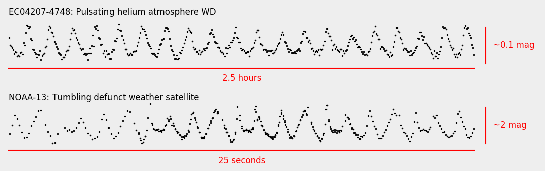 Light curves of a pulsating white dwarf and a tumbling LEO satellite